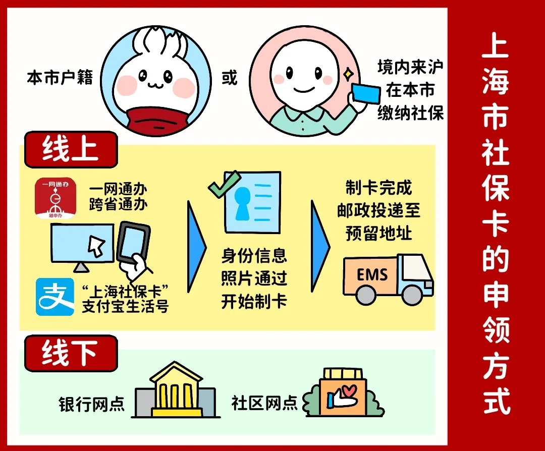 丽水上海医保提取平台(上海医保怎么提取现金)