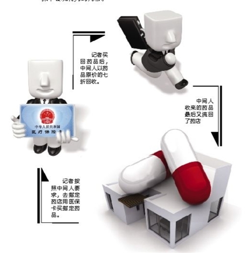 丽水套医保卡回收商家(有回收医保卡的吗)