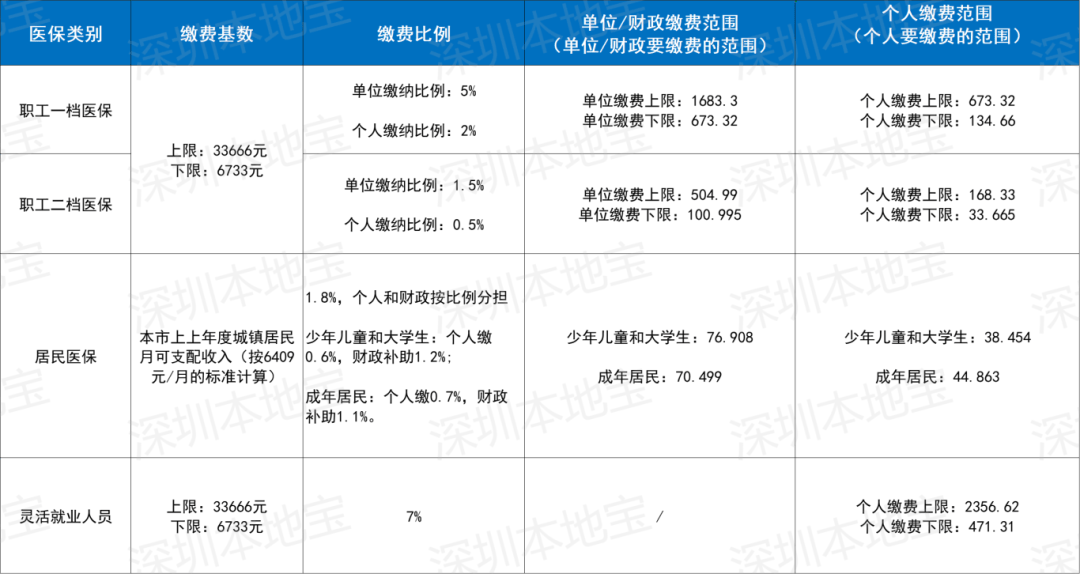 丽水深圳医保套现(深圳医保套现一般手续费多少套取)