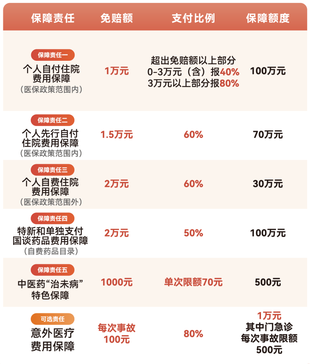 丽水医保小额提取代办600以内(急用钱24小时医保提取)