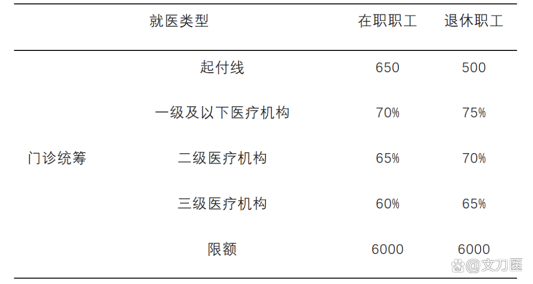 丽水城乡医保报销比例(浙江城乡医保报销比例)