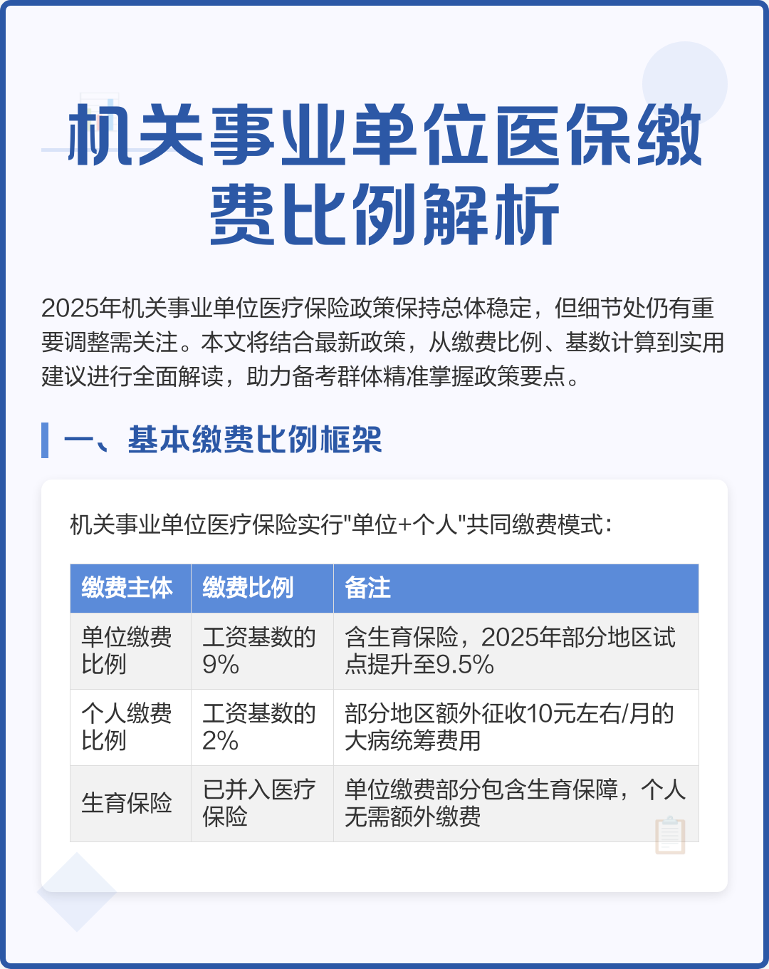 丽水2019城镇医保缴费金额(2019城乡居民基本医疗保险缴费)