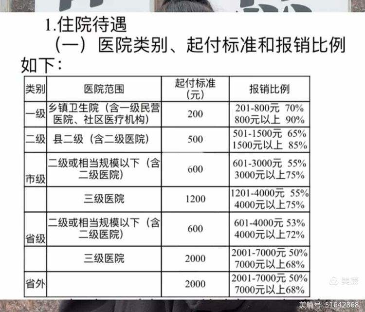 丽水大学生医保报销比例(青岛大学生医保报销比例)