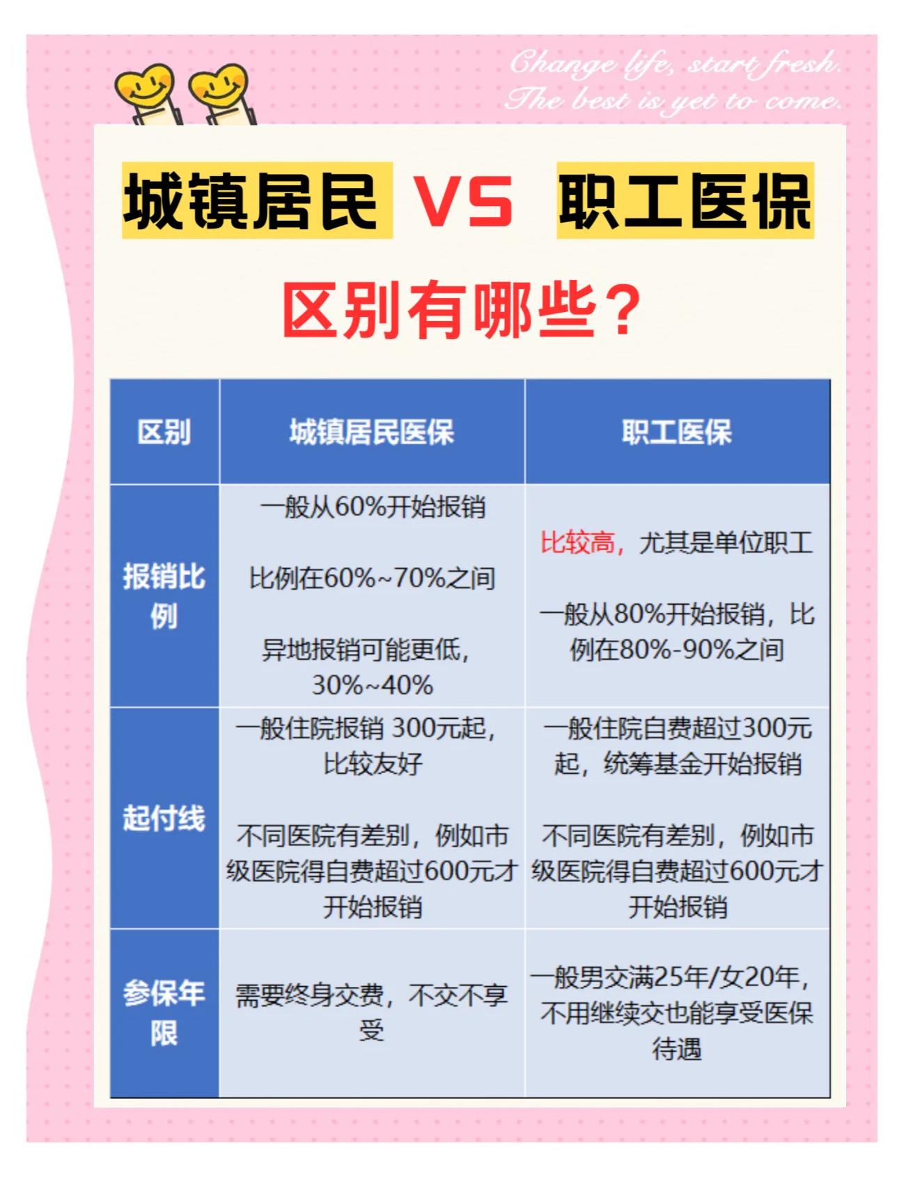 丽水大学医保和家里的医保(大学医保和家里的医保哪个便宜)