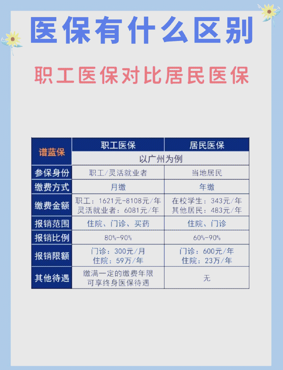 丽水长春市医保电话(医保打12333还是12393)