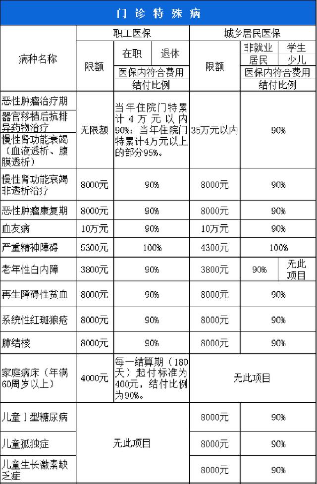 丽水西安市医保报销比例(西安医保报销政策2020)