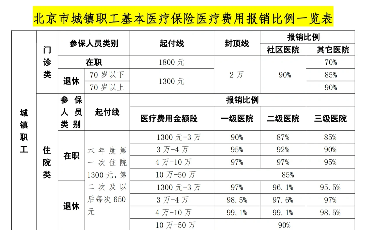 丽水医保外地能报销吗(医保外地能报销吗多少钱)