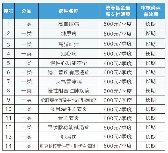 丽水职工医保门诊可以报销吗(职工医保门诊可以报销吗?怎么报)
