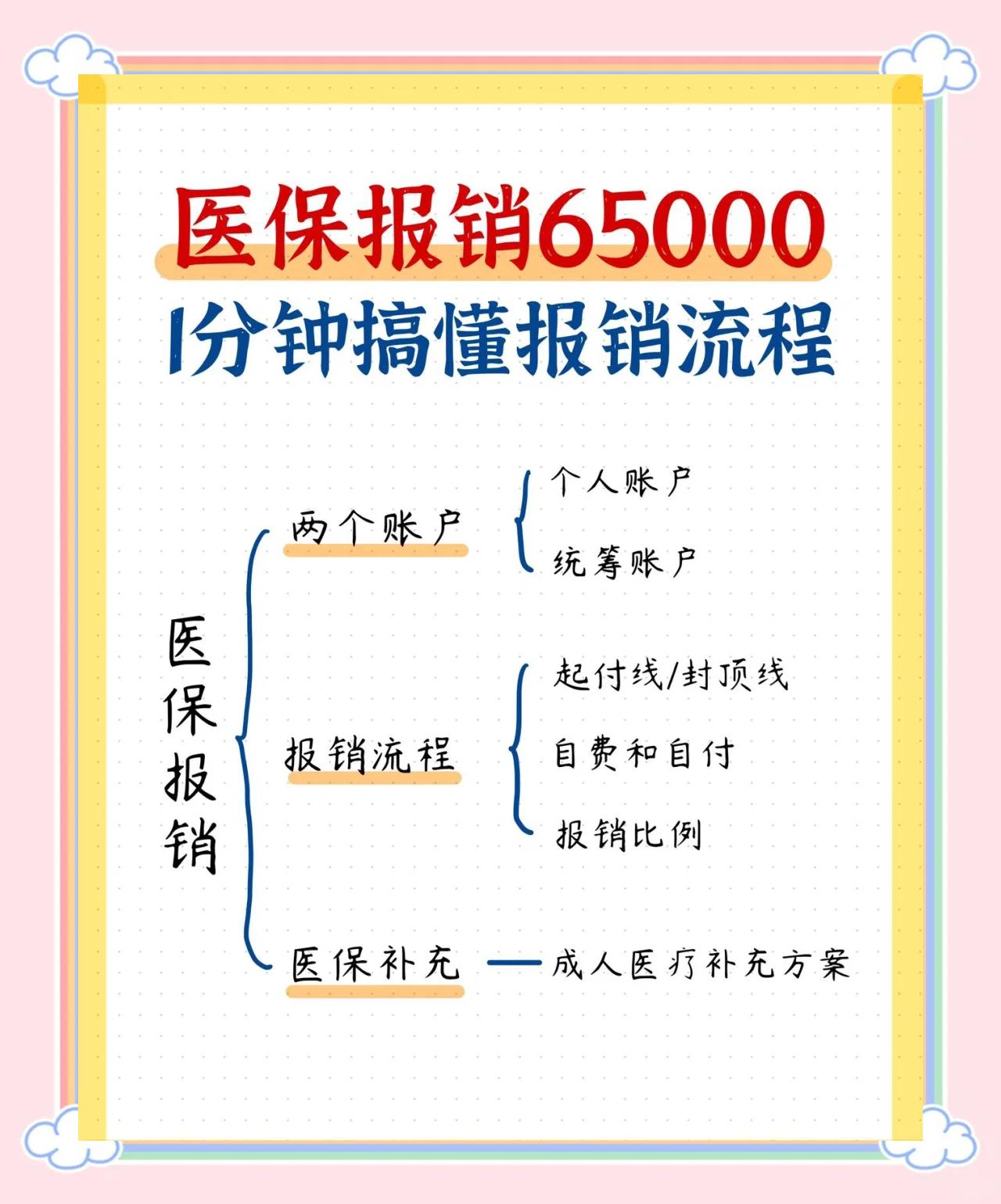 丽水急诊费用医保报销吗(请问急诊医疗费医保给报销吗?)