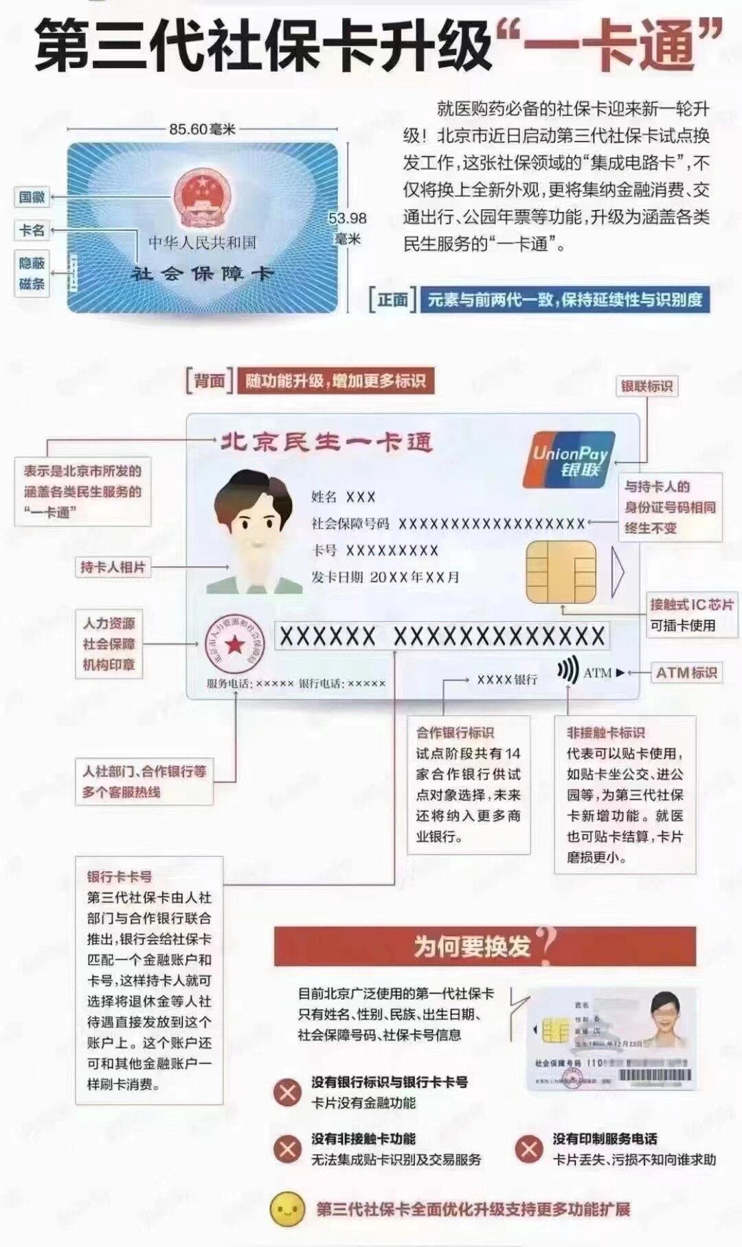 丽水社保卡跟医保卡一样吗(社保卡与医保卡)