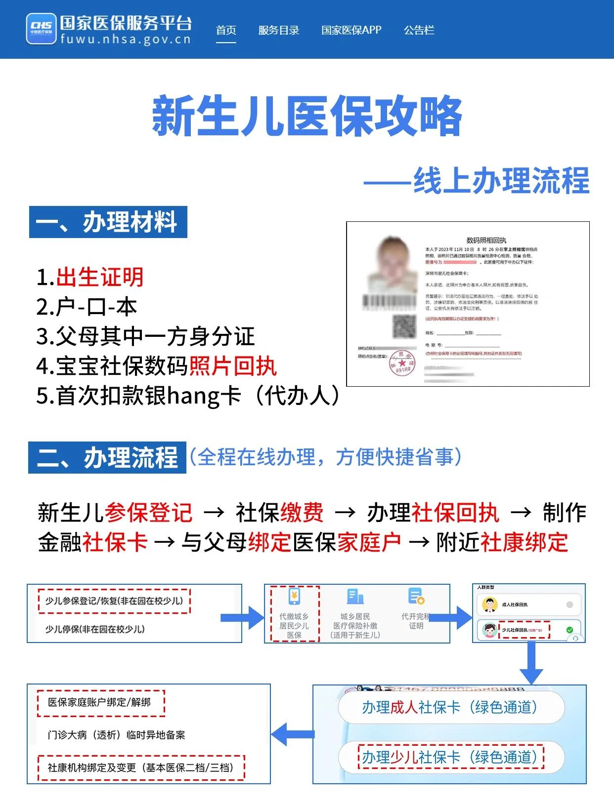 丽水深圳少儿医保办理(深圳少儿医保办理流程)