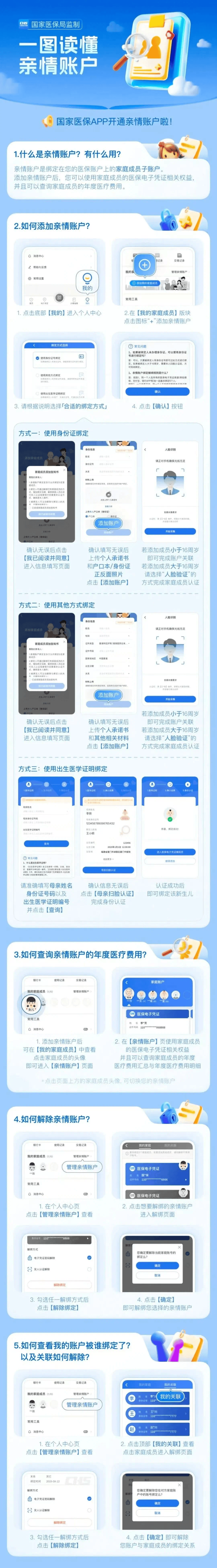 丽水医保卡怎么激活(医保卡怎么激活成储蓄卡)