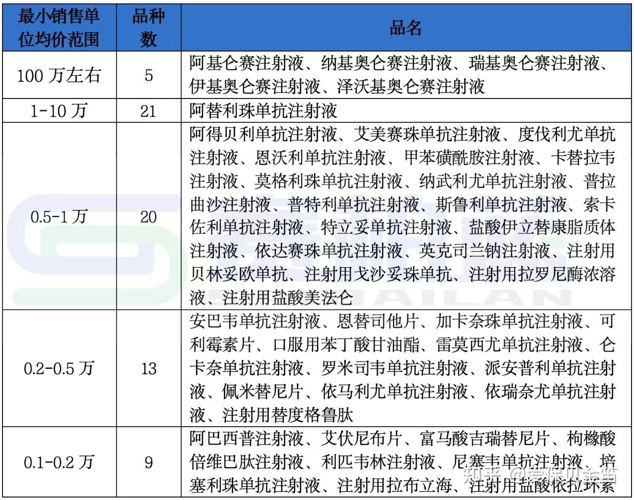 医保药品目录(2026年国家医保药品目录) 医保药品目录(2026年国家医保药品目录)