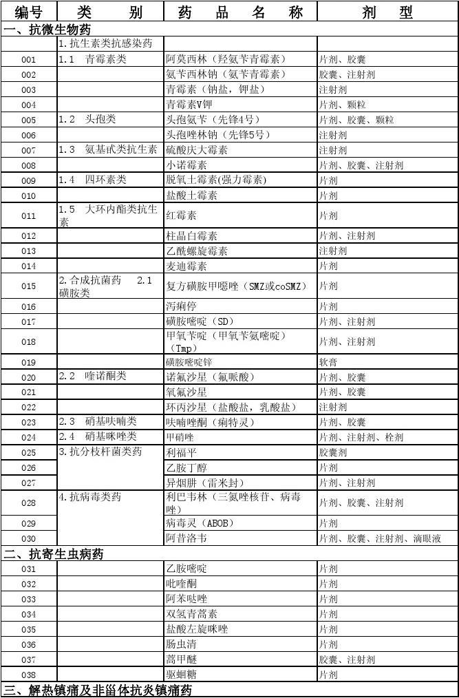 医保药品目录(2026年国家医保药品目录) 医保药品目录(2026年国家医保药品目录)