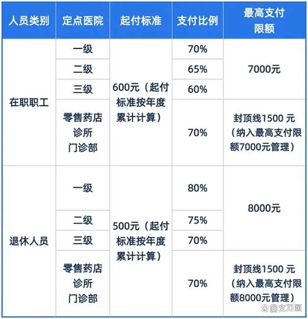 丽水市医保报销比例(郑州市医保报销比例)