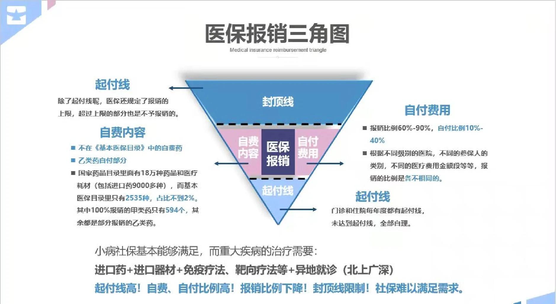 医保甲类乙类报销比例(门诊可以报销的保险有哪些) 医保甲类乙类报销比例(门诊可以报销的保险有哪些)
